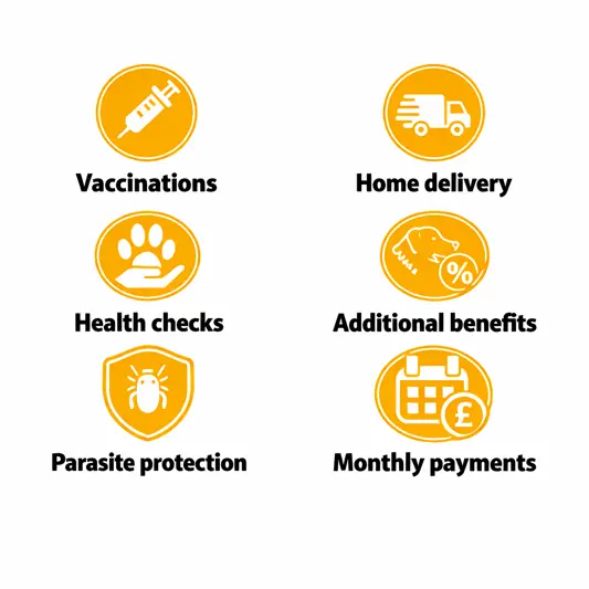 Metrovets pet health plan